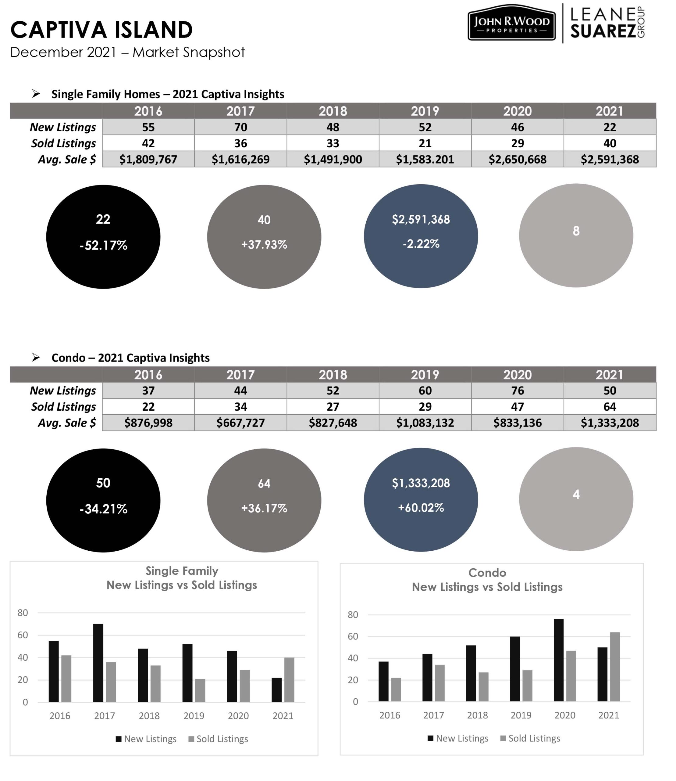 Captiva Island Market Stats-1