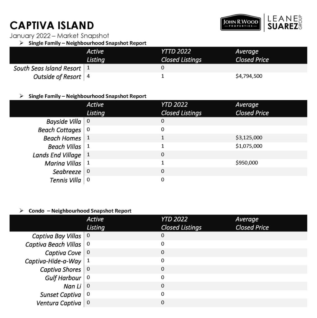 Captiva Island Market Stats_Page_2