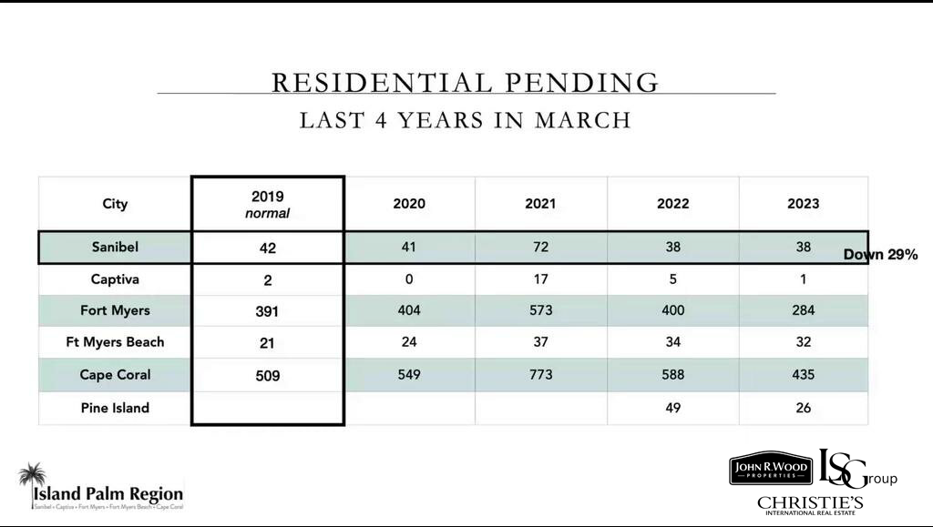 Residential Pending Past 4 years