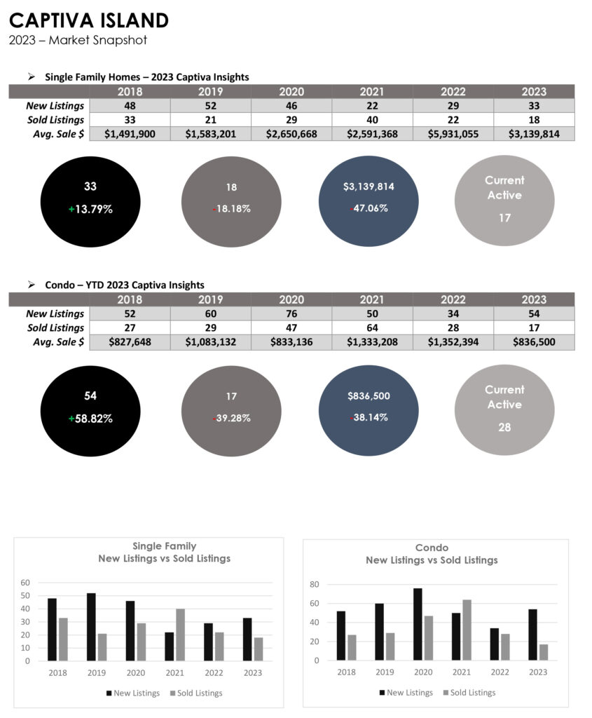 Captiva Island Market Stats-1