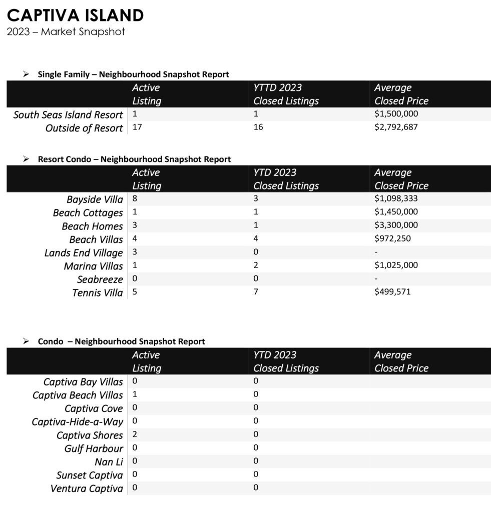 Captiva Island Market Stats-2