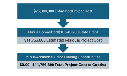 CEPD Graphic