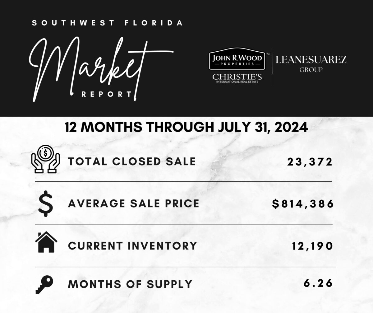 July 2024 Market Report