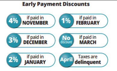 Maximize Your Savings: Lee County Property Tax Reminder for November