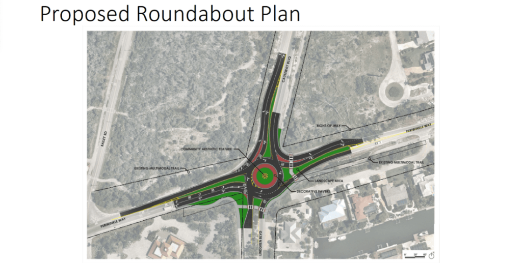 Sanibel City Council Approves Design Phase for Roundabout and Updates on Key Projects