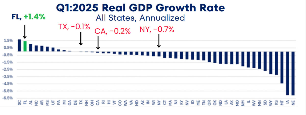 Florida Growth