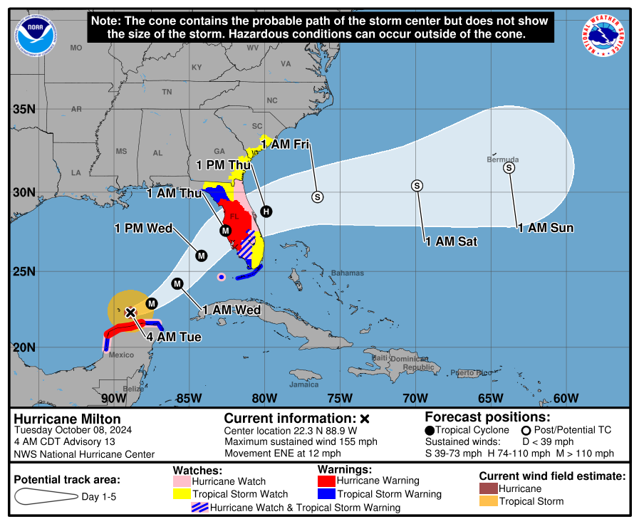 2026 Atlantic Hurricane Season Forecast